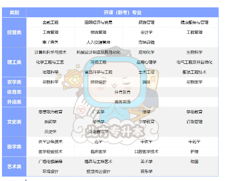 北方专升本~2024年秋季班全省开课公告！